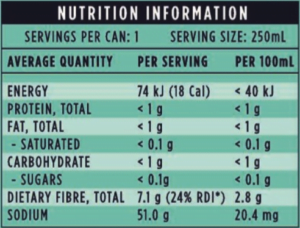 sorted - mint watermelon nutrition facts